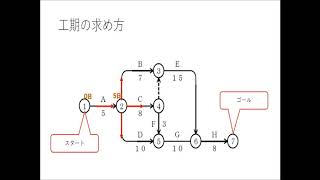 No51ネットワーク式工程表クリティカルパスの求め方） [upl. by Massingill699]