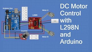 Controlling DC Motors with the L298N H Bridge and Arduino [upl. by Adihsaar]