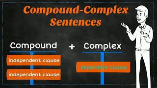 CompoundComplex Sentences  Learning English  EasyTeaching [upl. by Ellynn575]