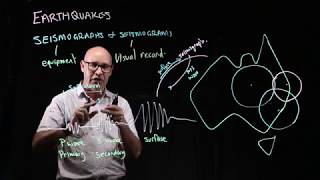 Seismograms and seismographs [upl. by Elisa]