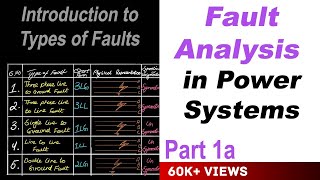 Fault Analysis in Power Systems part 1a [upl. by Bijan331]