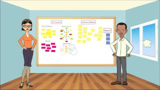 Introduction to Theory of Change [upl. by Nuris]