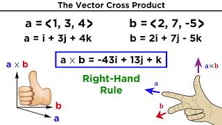 The Vector Cross Product [upl. by Norm]