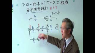 日本建設センター：関根先生が行う「アロー型ネットワーク工程表」 [upl. by Niaz]