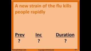 Incidence amp Prevalence Definition CaseFatality Rate Formula amp Calculation [upl. by Amsirak]