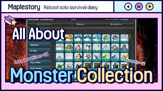 Maplestory Monster Collection Guide [upl. by Esyla]