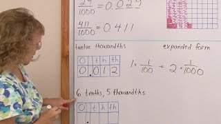 Decimal place value thousandths [upl. by Rezal]