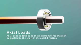 Concept behind the bearing  how load act  ball bearing assembly [upl. by Kcorb138]