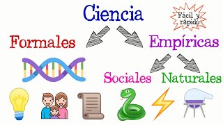 🌈 ¿Qué es la Ciencia ☄️ Fácil y Rápido  BIOLOGÍA [upl. by Kwasi122]