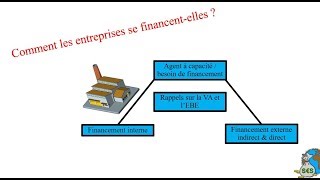 Le financement des entreprises [upl. by Miguela]