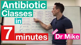 Antibiotic Classes in 7 minutes [upl. by Kirtley]