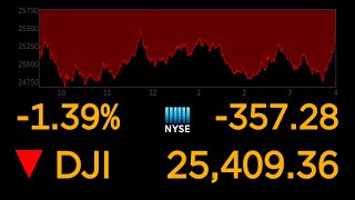 US stock markets continue to plunge over coronavirus uncertainty l ABC News Special Report [upl. by Mcgean521]