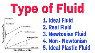 Type of Fluid [upl. by Wilbur]