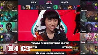 RNG vs FPX  Game 3  Round 4 LPL Spring 2021 playoffs  Royal Never Give Up vs FunPlus Phoenix G3 [upl. by Jacky937]