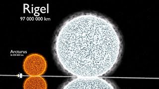 Universe Size Comparison 3D [upl. by Ciel]