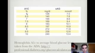 Rule of Thomas for Hemoglobin A1c Conversion [upl. by Wivina42]