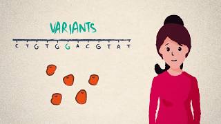 DNA genes and genomes [upl. by Yelmene]