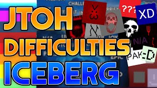 The JToH Difficulties Iceberg Explained [upl. by Everett604]