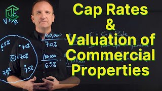 Cap Rates and How To Value Commercial Properties [upl. by Salvatore181]