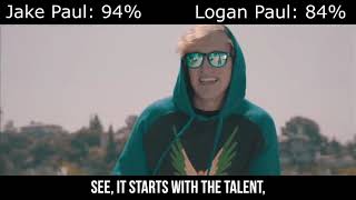 Jake Paul vs Logan Paul Diss Tracks With Healthbars [upl. by Nilyahs569]