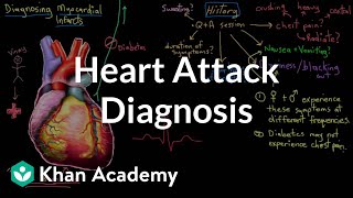 Heart attack myocardial infarct diagnosis  NCLEXRN  Khan Academy [upl. by Earl]