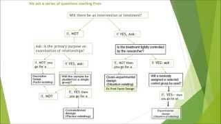 Quantitative Research An Overview [upl. by Adialeda]