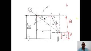 Ackermann Steering Gear Mechanism amp Fundamental equation for Steering [upl. by Latreece]