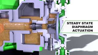 Hydraulic Diaphragm Metering Pump [upl. by Lenahtan]