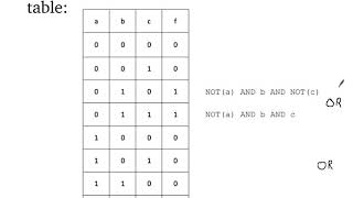 Truth Table to Boolean Expression [upl. by Ardnohsal965]