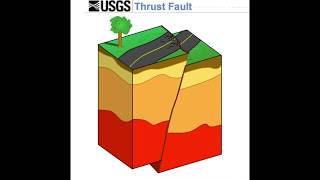 Thrust Fault [upl. by Rraval232]