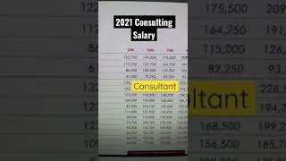 Consultant Salaries in 2021 [upl. by Abisha]