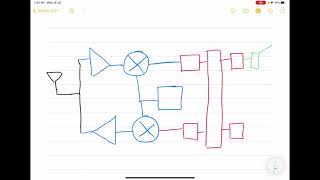 Radio Frequency Integrated Circuits RFICs  Lecture 1 An Introduction [upl. by Sternlight]