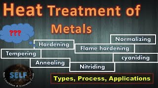 Heat treatment of metals  Types Process Applications [upl. by Dino976]