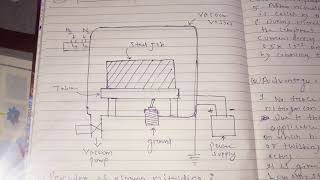 Ion or plasma nitriding [upl. by Narot]