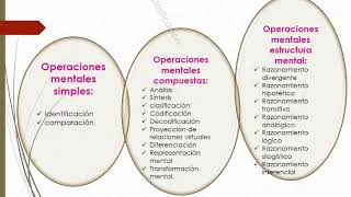 OPERACIONES MENTALES [upl. by Akim72]