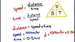 Velocity  speed distance and time  math lesson [upl. by Aicilyhp]