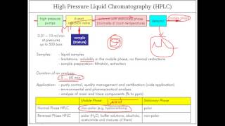 HPLC principle [upl. by Karame]