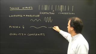 Properties of Sound Waves Lesson Loudness Pitch and Quality [upl. by Aeresed]