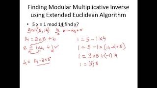 Modular Multiplicative Inverse  Cryptography  Cyber Security  CSE4003 [upl. by Eileme]