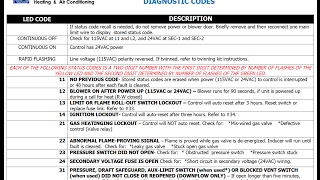 Carrier Diagnostic Fault codes [upl. by Alphonso23]