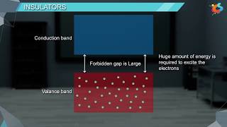 14  Class 12  Chemistry  Solid State  Conductors and Insulators [upl. by Tuddor]