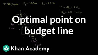 Optimal point on budget line  Microeconomics  Khan Academy [upl. by Timmy313]