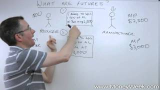 What are futures  MoneyWeek Investment Tutorials [upl. by Mill]