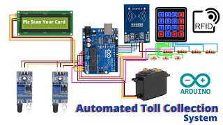 RFID Based Automated Toll Collection System  Arduino Project [upl. by Rizzi]