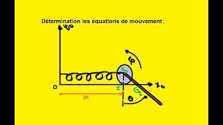 Mécanique analytique SMP S5 Exercice trés important Part 1 [upl. by Appledorf304]