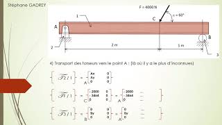 Résolution dun problème de statique analytique [upl. by Elletsirhc]