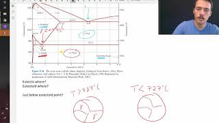 The steel phase diagram [upl. by Solorac97]