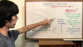 Ackerman Steering  Explained [upl. by Zetneuq]