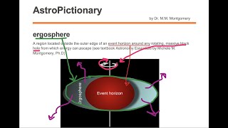 ergosphere [upl. by Natividad231]