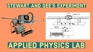 Stewart and Gees Experiment  Applied Physics  JNTUH [upl. by Meill]